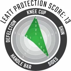 Leatt Knee Guard 3DF 5.0 -Cykler Salg Knee20Guard203DF205020copy 1