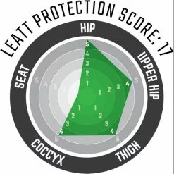 Leatt Impact Pants 3DF 6.0 -Cykler Salg Leatt Impact Pants 3DF 6 0 Protective Shorts Black 2020 5019000370 1