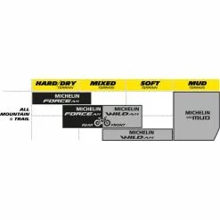 Michelin Force AM Competition MTB Dæk -Cykler Salg Michelin Force AM Competition MTB Tyre MTB Off Road Tyres Black 2017 85612 7