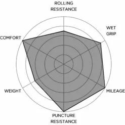 Pirelli Cinturato Velo TLR Road Tyre -Cykler Salg Pirelli Cinturato Velo TLR Road Tyre Tyres 3370700 3