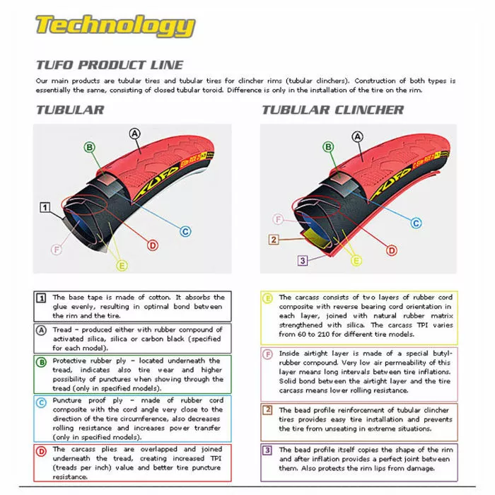 Tufo C S33 Pro Tubular Clincher Dæk 3 Tufo C S33 Pro Tubular Clincher Dæk - Billede 3