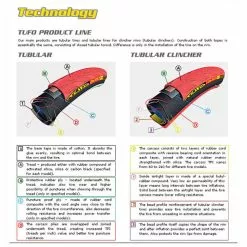 Tufo S3 Pro Track Tubular Dæk 5 Tufo S3 Pro Track Tubular Dæk -Cykler Salg Tufo S3 Pro Track Tubular Tyre Tyres Black GAL1D0901150 1