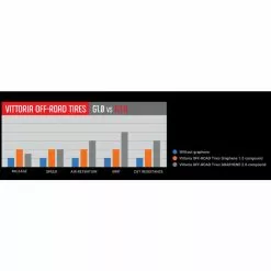 Vittoria Martello G2.0 MTB Tyre -Cykler Salg Vittoria Martello G2 0 MTB Tyre Tyres Full Black 11A00022 1