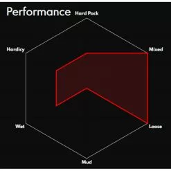 Vittoria Mazza Enduro G2.0 Folding MTB Tyre -Cykler Salg Vittoria Mazze G2 0 Folding MTB Tyre Black 2 6 27 5 Tyres Black 11A00279 3