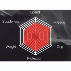 Vittoria Rubino Pro Clincher Foldedæk -Cykler Salg Vittoria Rubino Pro Folding Clincher Tyre Tyres Black Black 111 365 21 23 111BX 1