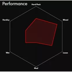Vittoria Terreno Mix Wire Road Tyre 5 Vittoria Terreno Mix Wire Road Tyre -Cykler Salg Vittoria Terreno Mix Wire Road Tyre Tyres Black 11A00260 1