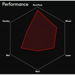 Vittoria Terreno Zero Wire Road Tyre 5 Vittoria Terreno Zero Wire Road Tyre -Cykler Salg Vittoria Terreno Zero Wire Road Tyre Tyres Black 11A00261 1
