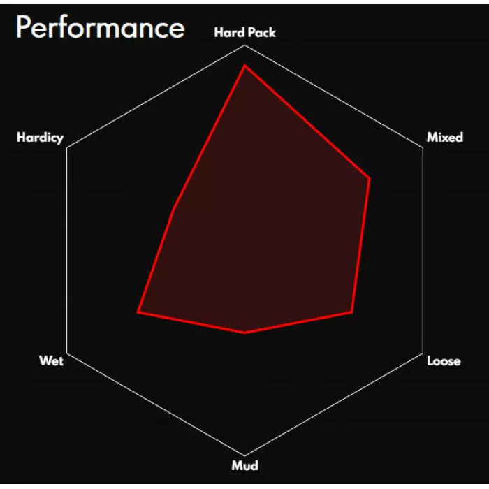 Vittoria Terreno Zero Wire Road Tyre 3 Vittoria Terreno Zero Wire Road Tyre - Billede 3