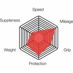 Vittoria Zaffiro Pro Sammenfoldeligt Clincher-racerdæk -Cykler Salg Vittoria Zaffiro Pro Training Folding Clincher Road Tyre Tyres Black 111 3Z3 18 25 111BX 58