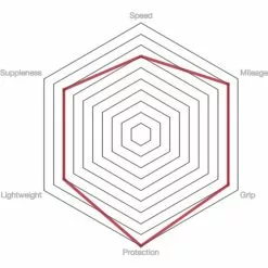 Vittoria Pista Control G2.0 Road Tyre 5 Vittoria Pista Control G2.0 Road Tyre -Cykler Salg prod186666 Para20 20Black20 20Black NE 03