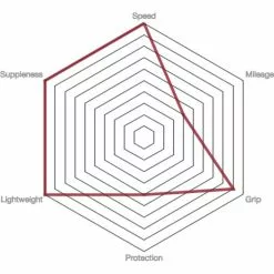 Vittoria Pista Speed G2.0 Road Tyre - Tubular -Cykler Salg prod186706 Para20 20Black20 20Black NE 03