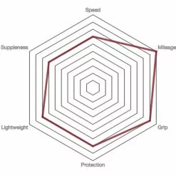 Vittoria Rubino Pro IV G2.0 Road Tyre - Tubeless -Cykler Salg prod186718 Full20Black NE 03