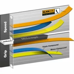 Continental Grand Prix 26" Bike Tyre -Cykler Salg prod39338 Black NE 04